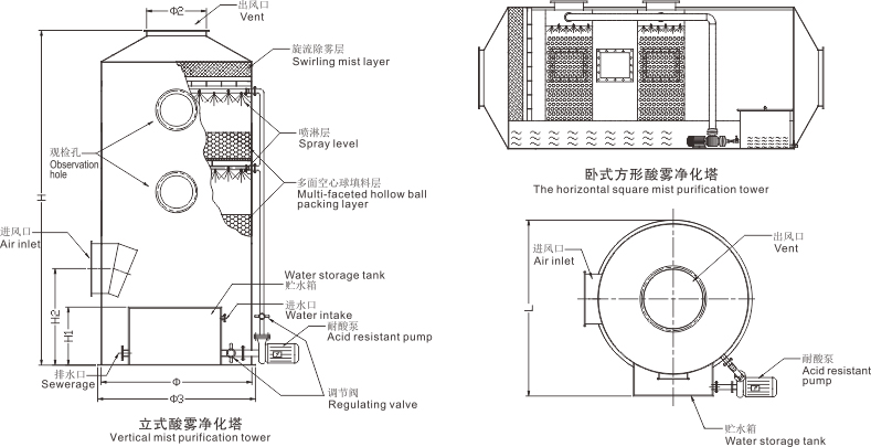 甘肃酸雾净化塔安装尺寸示意图